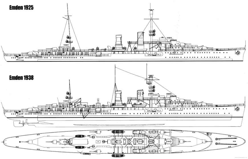 KMS Emden (1925)