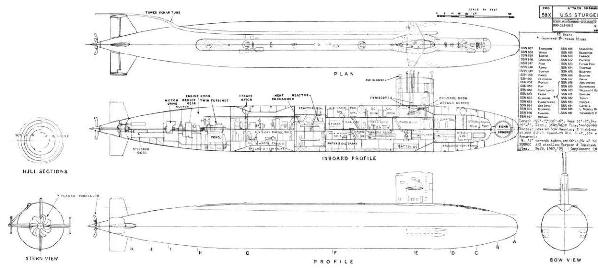 Permit class Submarines (1960)