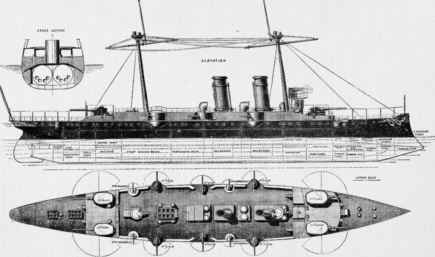 Reina Regentes class cruisers (1887)