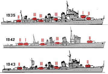 Evolution of the Hatsuharu class