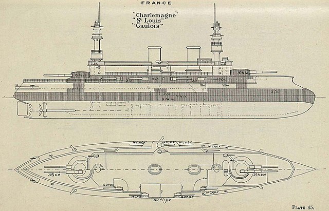 Brasseys diagram