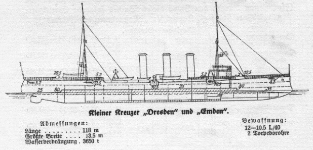 Profile overview in a German publication