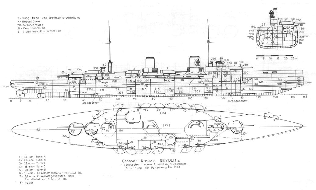 SMS Seydlitz armour scheme