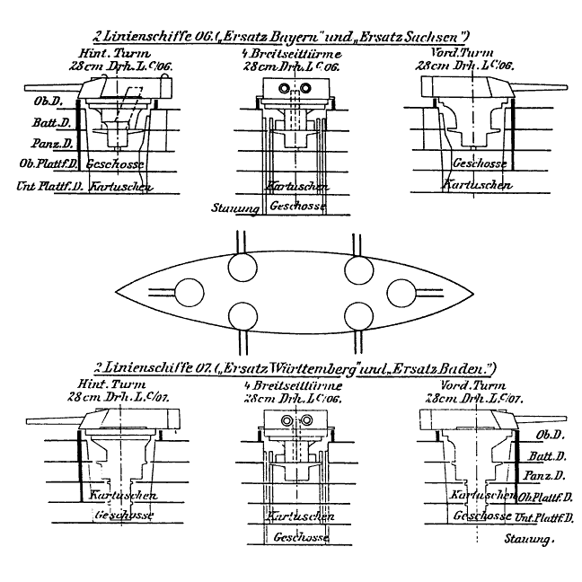 Nassau turrets distribution