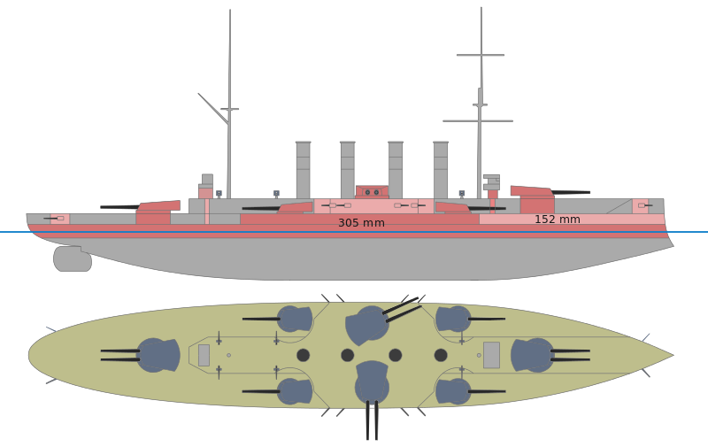 Cuniberti_ideal_battleship