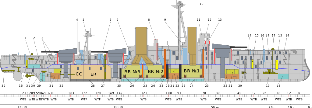 HMS_Dreadnought_1906_Hull_longitudinal_section