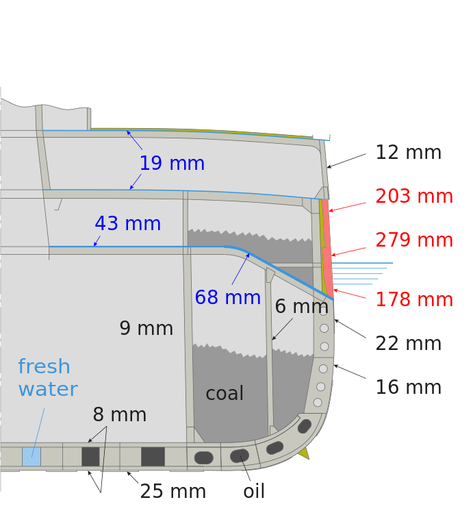 HMS_Dreadnought_1906_mid_section