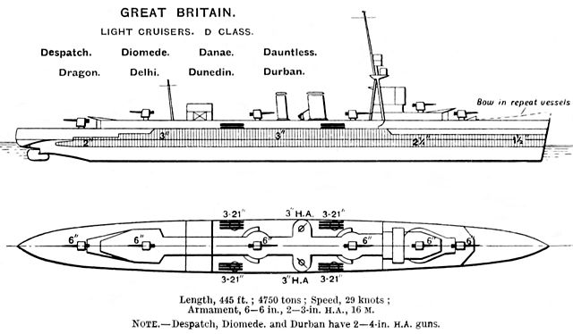 D class cruiser diagrams Brasseys 1923