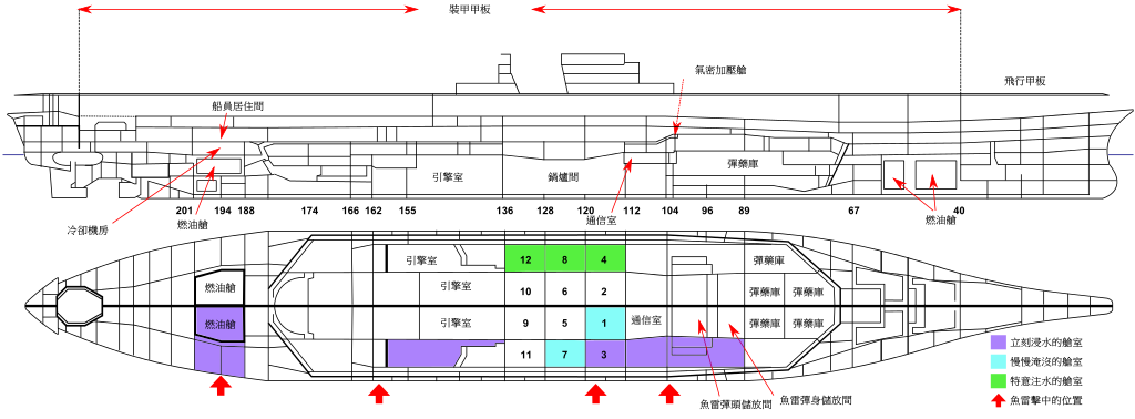 Japan's Greatest Aircraft Carrier Was Sank By A Tiny Sub We, 45% OFF