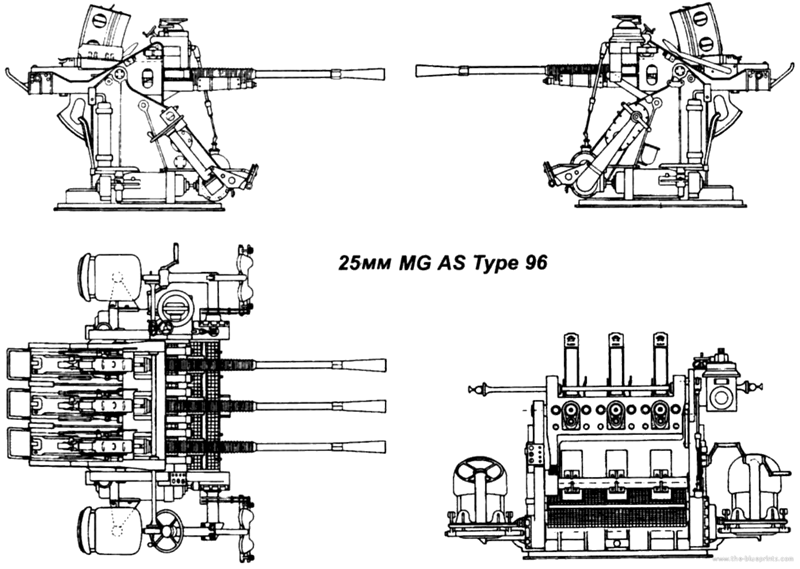 Type 96 25mm AA