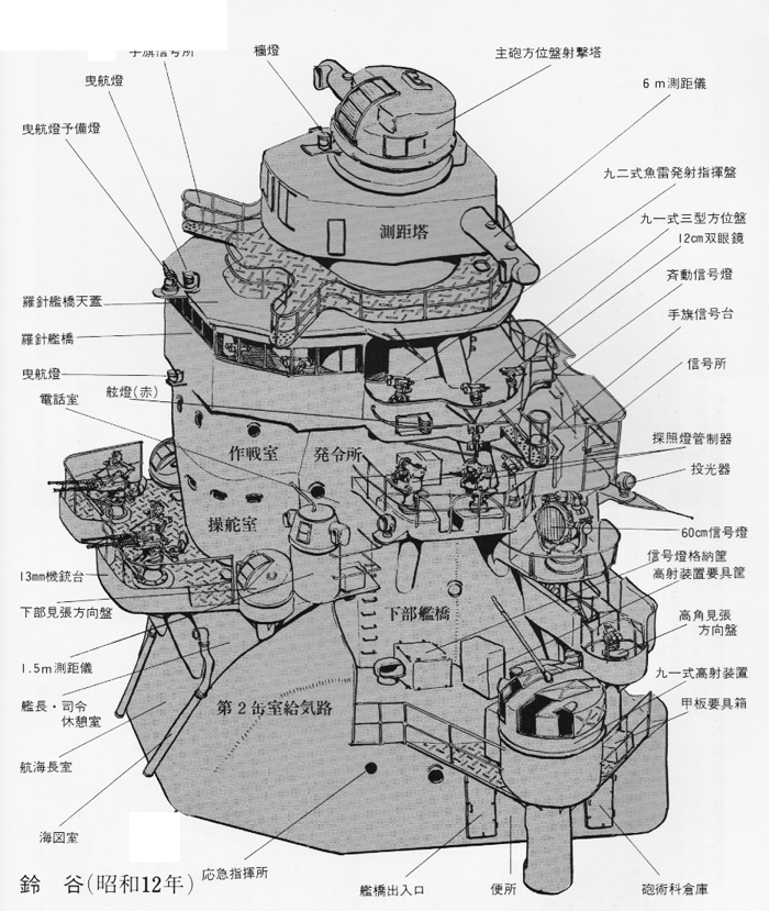 Mogami class cruisers (1934)