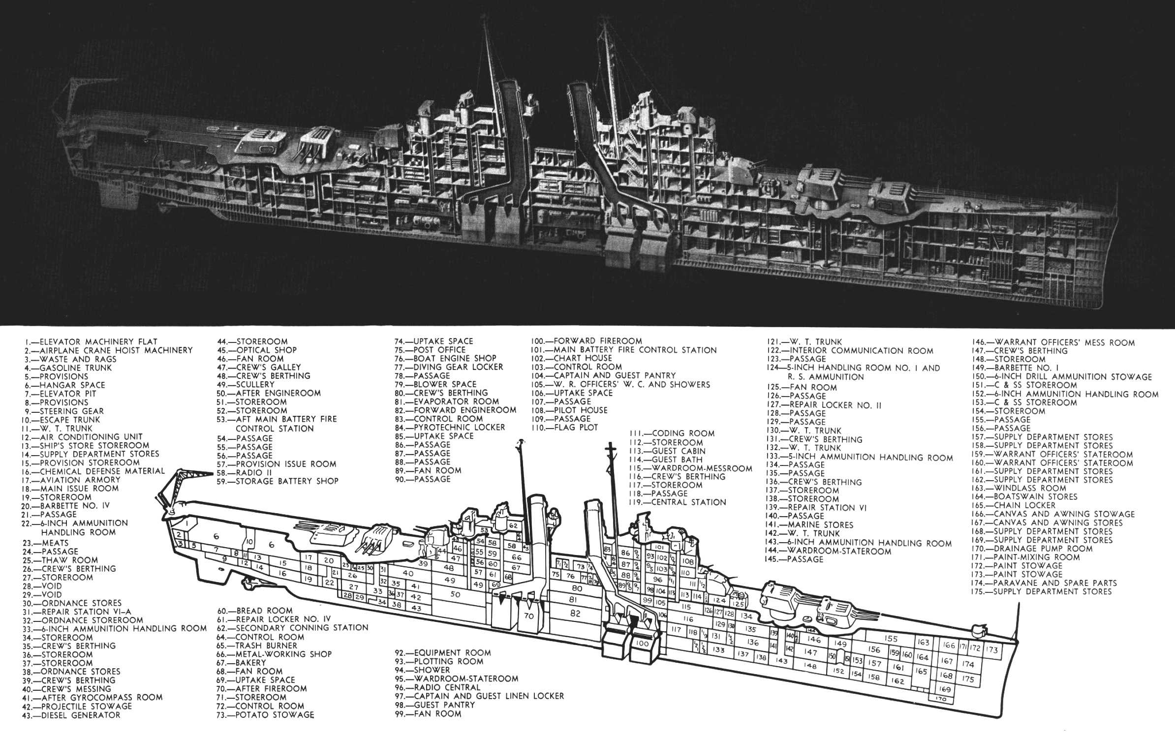 Cleveland-class_cruiser_technical_drawing-cutaway