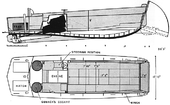 LCVP-ONI-plan