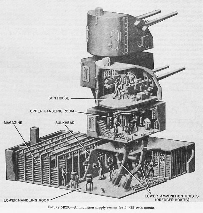 essex class aircraft carriers