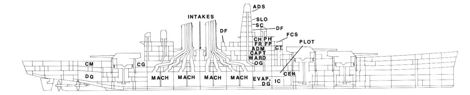 North Carolina class battleships