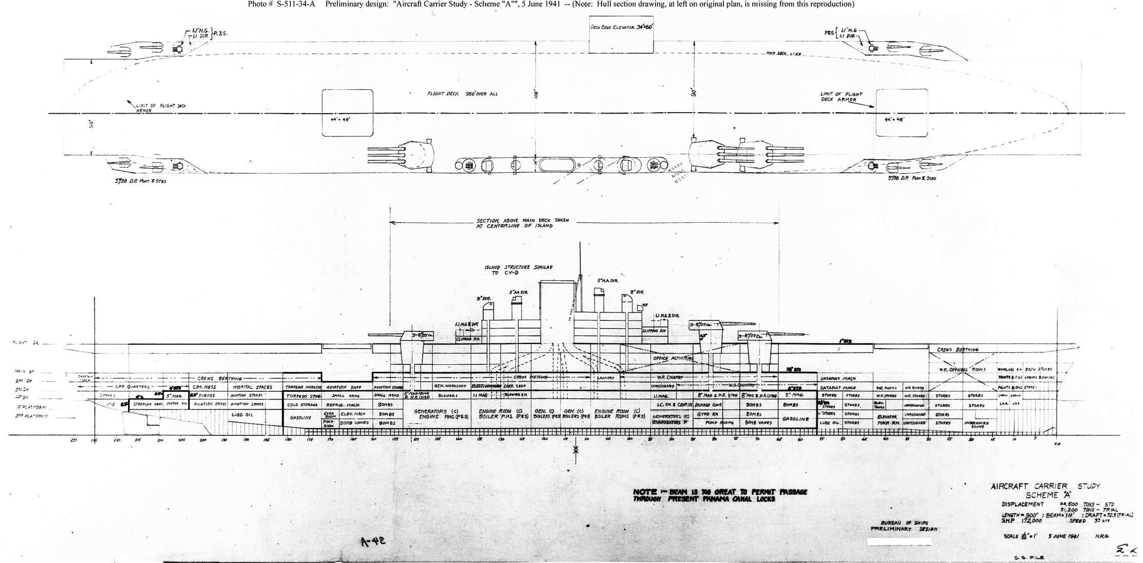 Independence class aircraft carriers